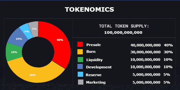 Tokenomics